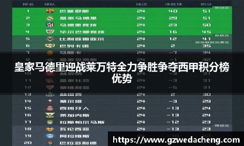 皇家马德里迎战莱万特全力争胜争夺西甲积分榜优势
